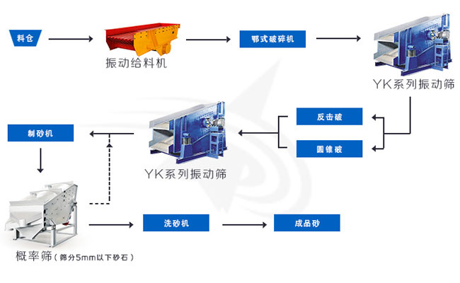 概率筛